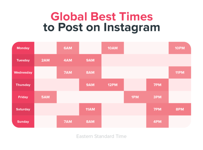 best times to post