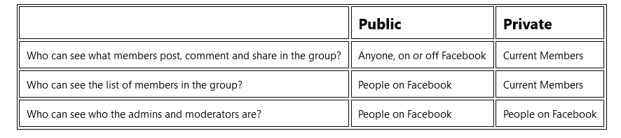 Build Community via Facebook Groups