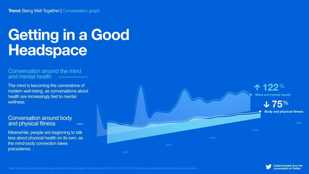 Driving traffic from Twitter