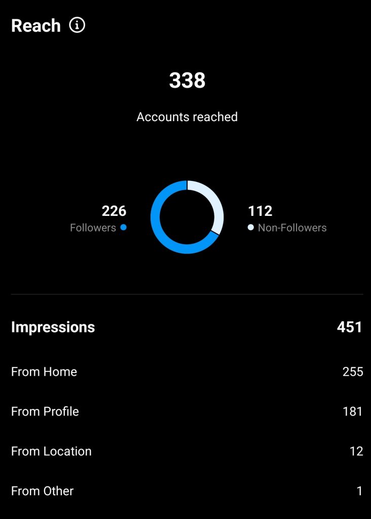 instagram metrics reach