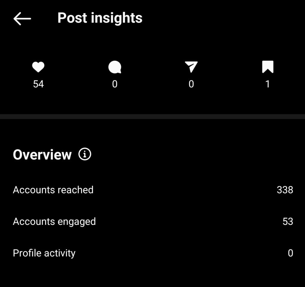 instagram metrics