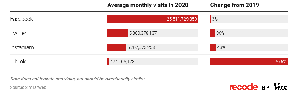 Social Media in the times of COVID-19_ adapting to a new normal_Img1