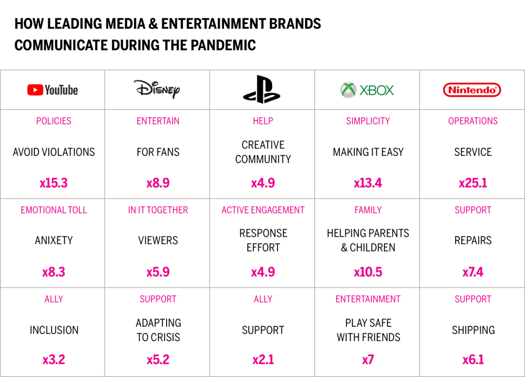 social media pandemic statistics